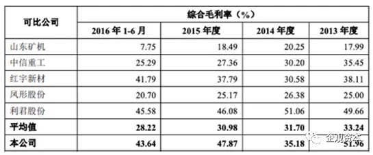 9家控股子公司8家亏损 耐普矿机二次冲击IPO前景