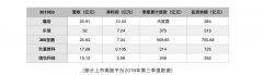 <b>头部美股上市消金平台释放新信号：利润增速收窄，去担保成新方向？</b>