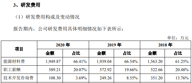 福莱蒽特多名高管简历造假，风险提示竟成“广告书”， 中信证券失职！