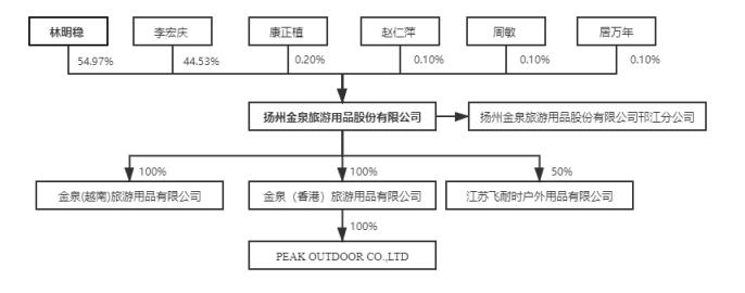 图源：招股书