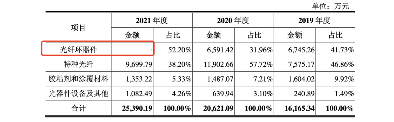 长盈通IPO招股书现“低级错误” 中信建投证券底稿是否准确完整 黎江 贺立垚是