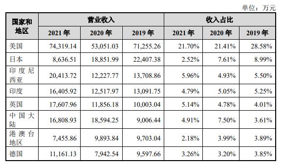 IPO观察|易点天下8月19日登陆创业板 如何破解增收不增利怪圈