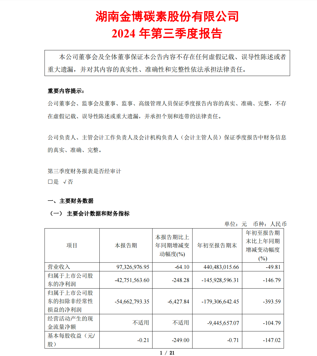 金博股份2024年三季报：扣非净利润下降427%，净利润下滑248%，董事会秘书陈亮拥