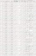 北交所、深交所、上交所2024年第四季度定增重组活动：推动产业升级与转型，