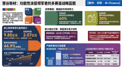 <b>慧谷新材：功能性涂层材料龙头的多赛道战略布局与未来发展前景分析</b>