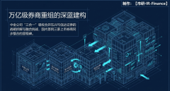 <b>中金公司9月23日复牌，＂三合一＂下多数股东选择留下换股，万亿级券商重组取</b>