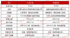 <b>北交所同日两家首轮问询回复：江苏永成称预计 2026 年 12 月上市，帝盛科技产</b>