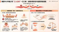 <b>同日四家、独董清零与五董事被否：港股中小市值公司的＂三人红线＂缘何一日</b>