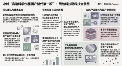 复旦系硬核仪器公司冲刺A股！刚完成数亿C轮，产品进口替代近200项专利