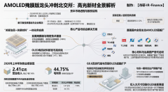 <b>AMOLED掩膜版国产龙头冲刺北交所！客户覆盖京东方TCL，半年营收2.4亿</b>