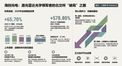 <b>科创板折戟后转战北交所！激光雷达光学件全球供应商，全球首款车规1.5μm光源</b>