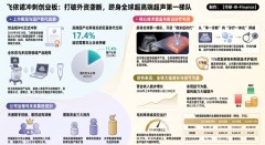 高端超声「跻身全球第一梯队」！飞依诺科技冲刺深交所创业板，高端超声国产