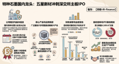 <b>特种石墨「国内龙头」！五星新材冲刺深交所主板，等静压高纯石墨供光伏/军</b>