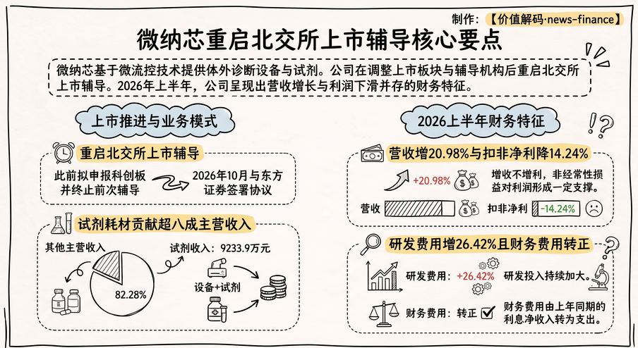 <b>微流控POCT＂隐形冠军＂重启北交所！微纳芯换东方证券二次辅导备案，中信证</b>